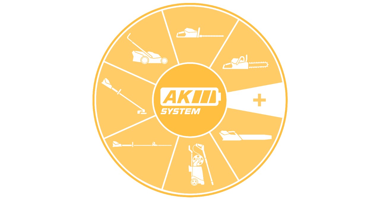 Kör alakú ikon az AK-rendszer különböző eszközkategóriáival, például fűnyírókkal és motorfűrészekkel 